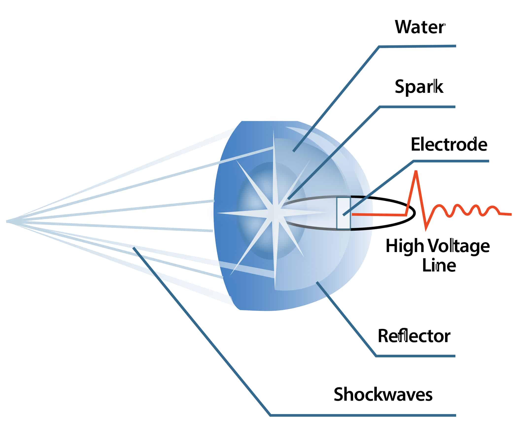 9 blue parabolic image